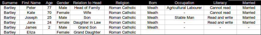 1901 Census