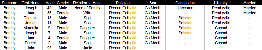1911 Census